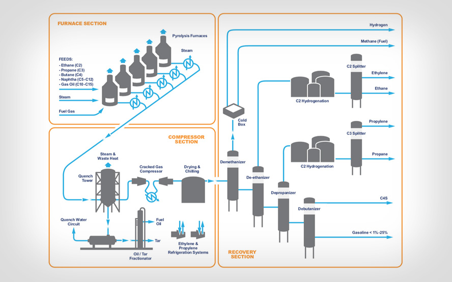 Flow Meter Connections Diagram